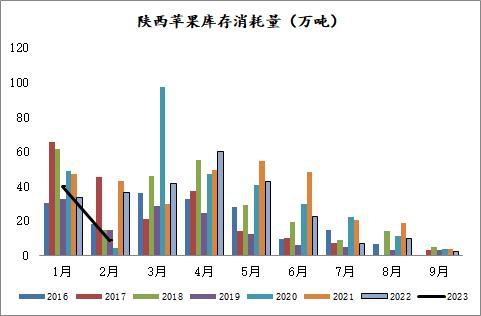 方正中期：产销区博弈加剧 苹果或继续高位震荡 第11张