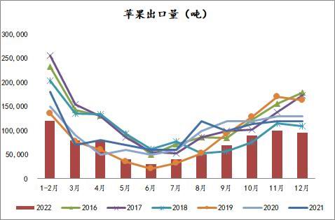 方正中期：产销区博弈加剧 苹果或继续高位震荡 第12张