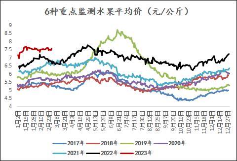 方正中期：产销区博弈加剧 苹果或继续高位震荡 第13张