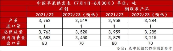 方正中期：产销区博弈加剧 苹果或继续高位震荡 第14张