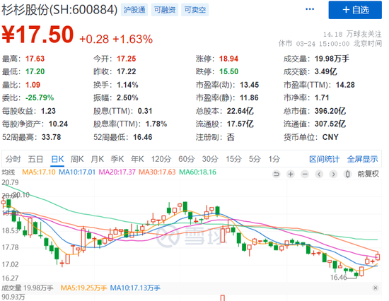 百亿浙商大佬刚去世，90后儿子接班！后妈来了：还轮不到你！A股又有“豪门宫斗” 第3张