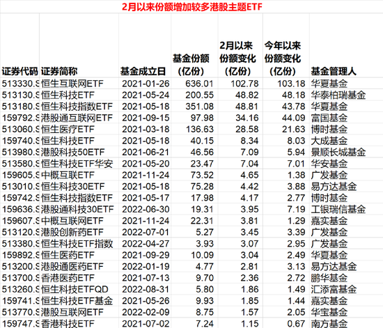 重拾反弹！基金经理看好港股后市结构性机会 第1张