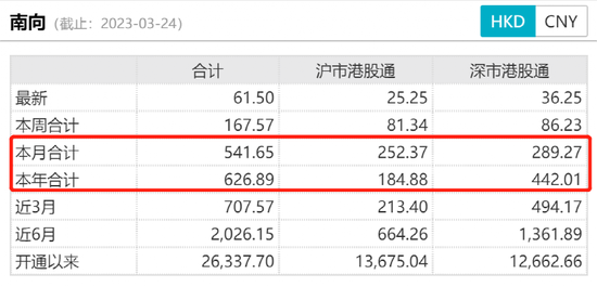 重拾反弹！基金经理看好港股后市结构性机会 第2张