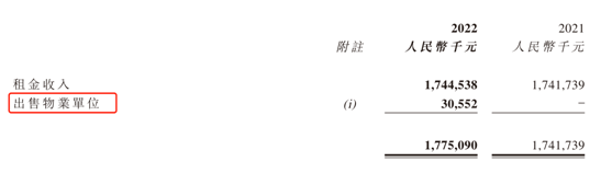 年报解读 | SOHO中国2022年由亏转盈，违约事件得到解决，将继续出售若干商业物业 第2张