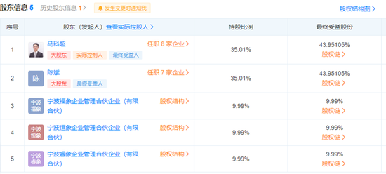 股权激励也留不住，谁是量化大厂最容易“跳槽”的人？ 第1张