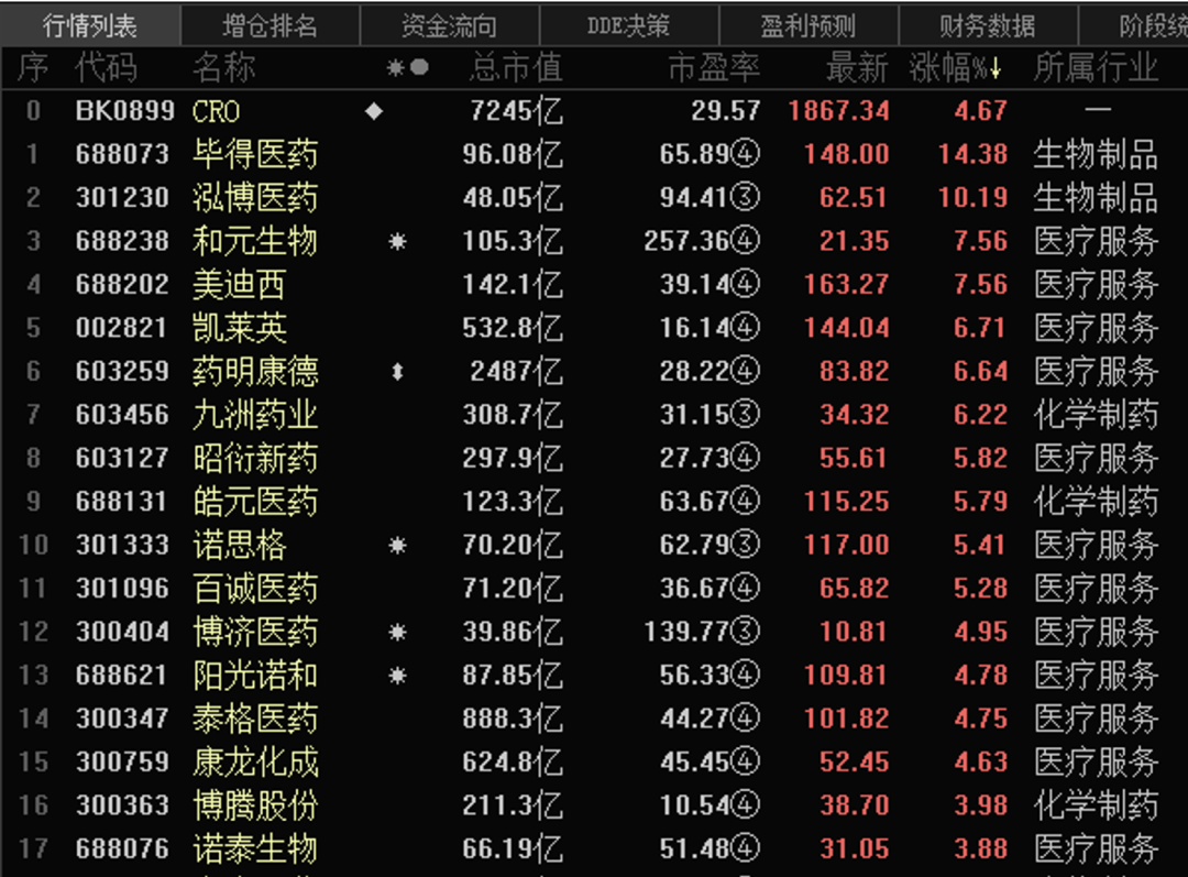 目标锁定，16股获机构扎堆评级！财富管理增长亮眼，城商行龙头最受关注，27股获机构上调评级 第2张