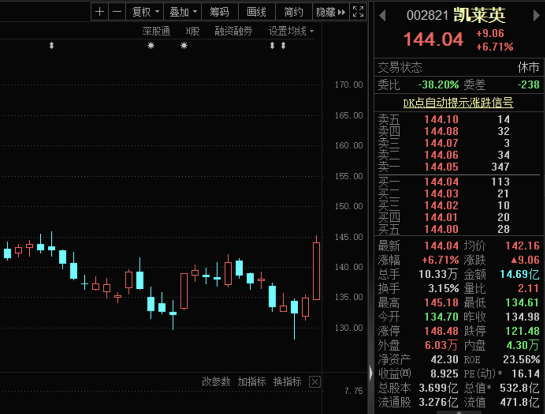 目标锁定，16股获机构扎堆评级！财富管理增长亮眼，城商行龙头最受关注，27股获机构上调评级 第3张