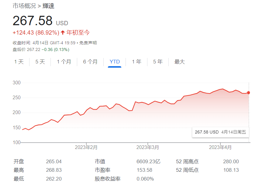 ChatGPT带火AI芯片！英伟达顶级显卡eBay售价超4万美元 第1张