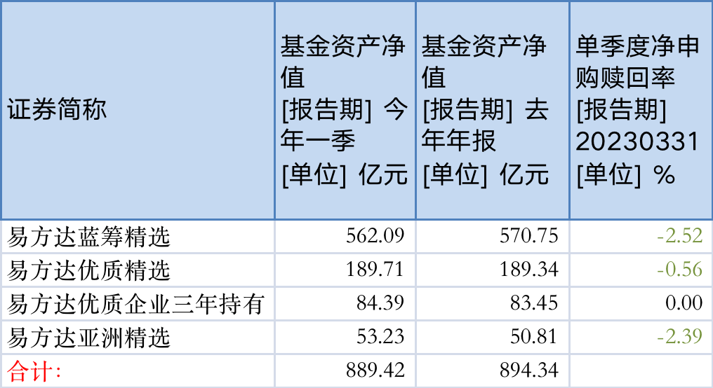 张坤一季度加仓美团、台积电！称好公司不是好股票的唯一情形就是估值过高 第1张