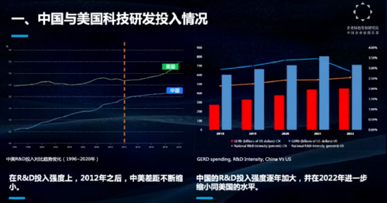 吴乐斌：缺乏人才成企业科技创新的最大制约因素 第2张