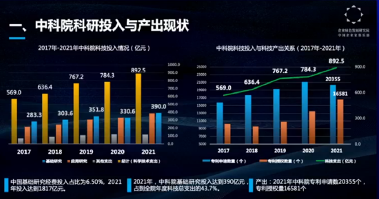 吴乐斌：缺乏人才成企业科技创新的最大制约因素 第3张