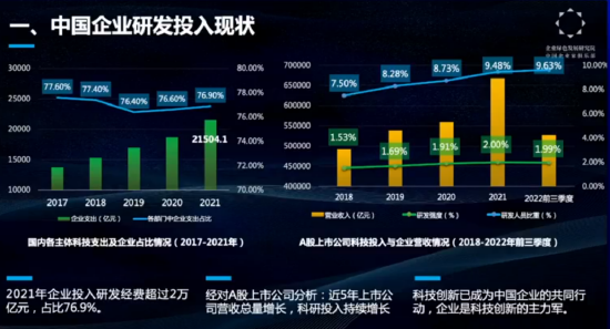 吴乐斌：缺乏人才成企业科技创新的最大制约因素 第4张