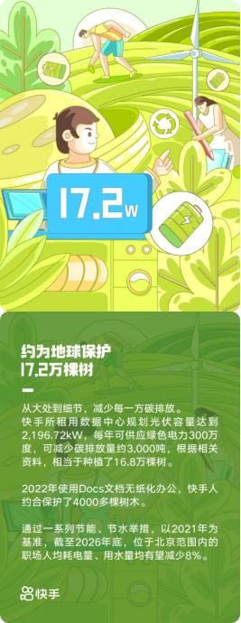 用科技连接善意 快手2022年ESG报告正式发布 第3张