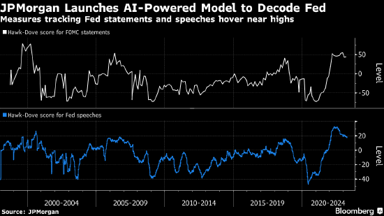 美联储心思逃不过AI眼睛 摩根大通新模型押注下周升息 第1张