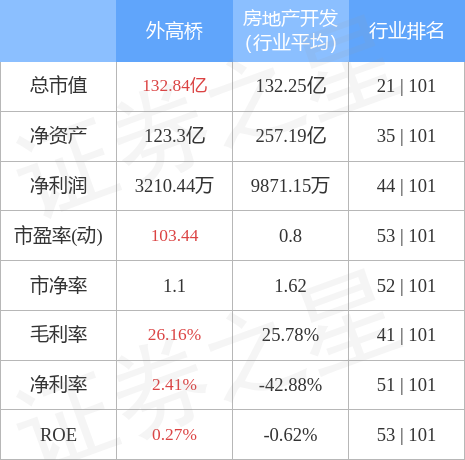 外高桥（600648）4月28日主力资金净卖出196.39万元 第3张