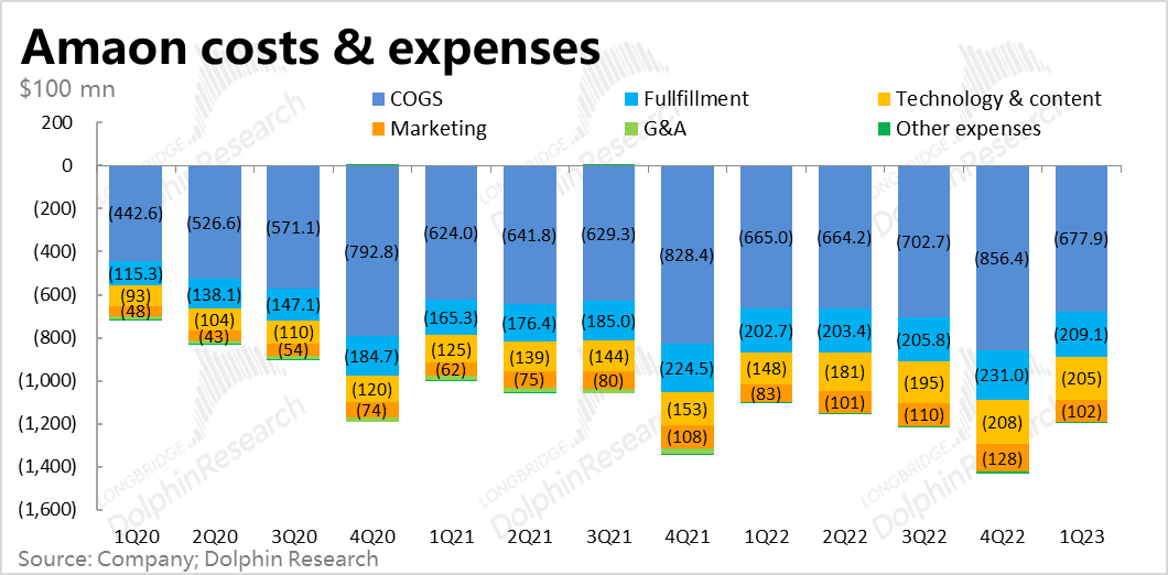 亚马逊：利润暴涨的零售板块，也扶不起瘫软的“AWS”？ 第15张