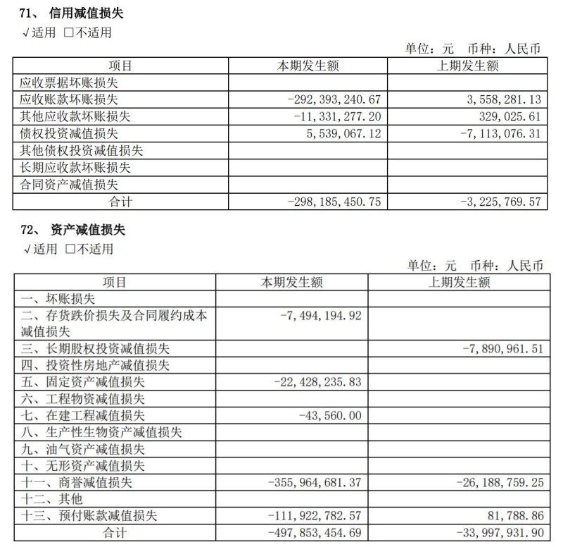 三年亏近55亿，流动性吃紧，文投控股向控股股东伸手“要钱” 第2张