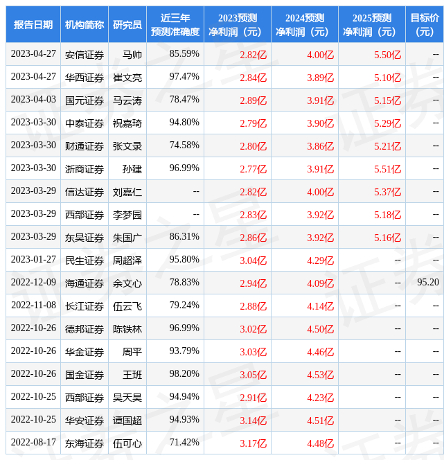 中泰证券：给予百诚医药买入评级