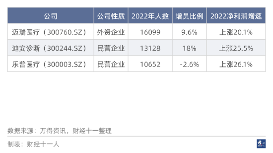 2022年十大增员行业 第2张