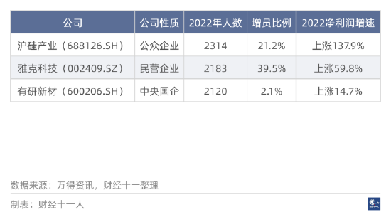 2022年十大增员行业 第3张