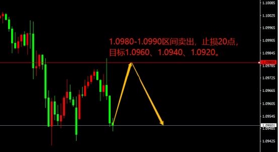 宗校立:美国CPI再度来袭 该如何应对 第1张