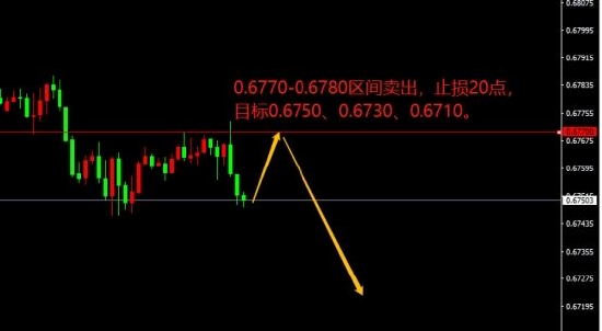 宗校立:美国CPI再度来袭 该如何应对 第2张