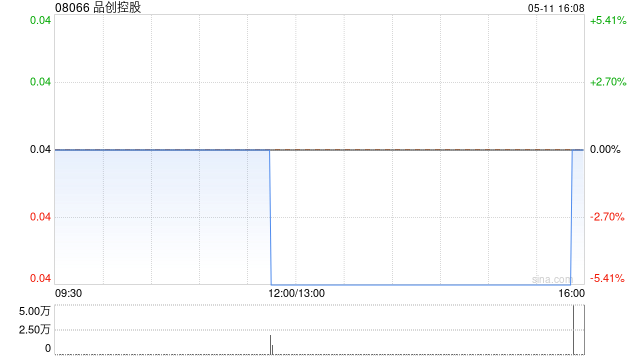 品创控股发布一季度业绩 股东应占溢利124.29万港元同比扭亏为盈