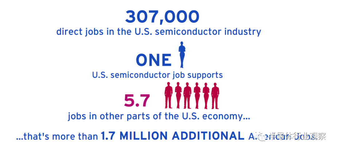 美国半导体有多强？最新Factbook揭露真相！ 第20张