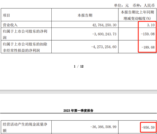 上市次年变脸，扣非归母净利润下降881%，这公司科创板IPO申报时财务真实性存疑？ 第2张