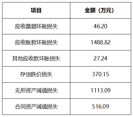 上市次年变脸，扣非归母净利润下降881%，这公司科创板IPO申报时财务真实性存疑？ 第5张