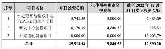 上市次年变脸，扣非归母净利润下降881%，这公司科创板IPO申报时财务真实性存疑？ 第6张