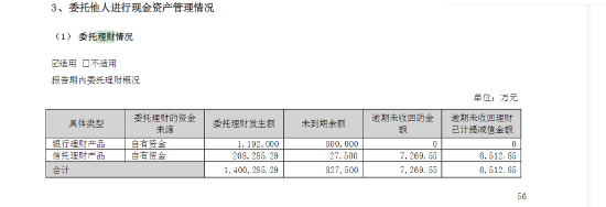 理财能按期收回吗？洋河股份回应，此前2亿信托理财“踩雷”中航信托 第2张