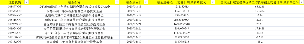 泉果要发新基金了！为何有邮储银行员工在网上吐槽？ 第2张