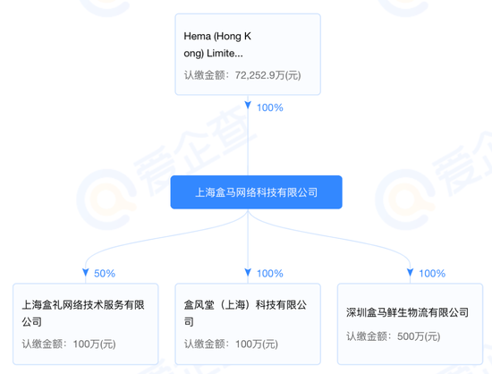 盒马鲜生估值420亿元冲刺上市，食品安全会成“拦路虎”吗？ 第1张