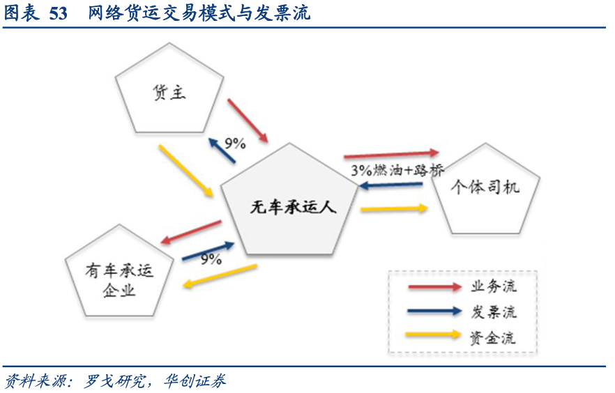 满帮一季报：盈利全靠税项调节 355万名司机被薅羊毛？ 第1张