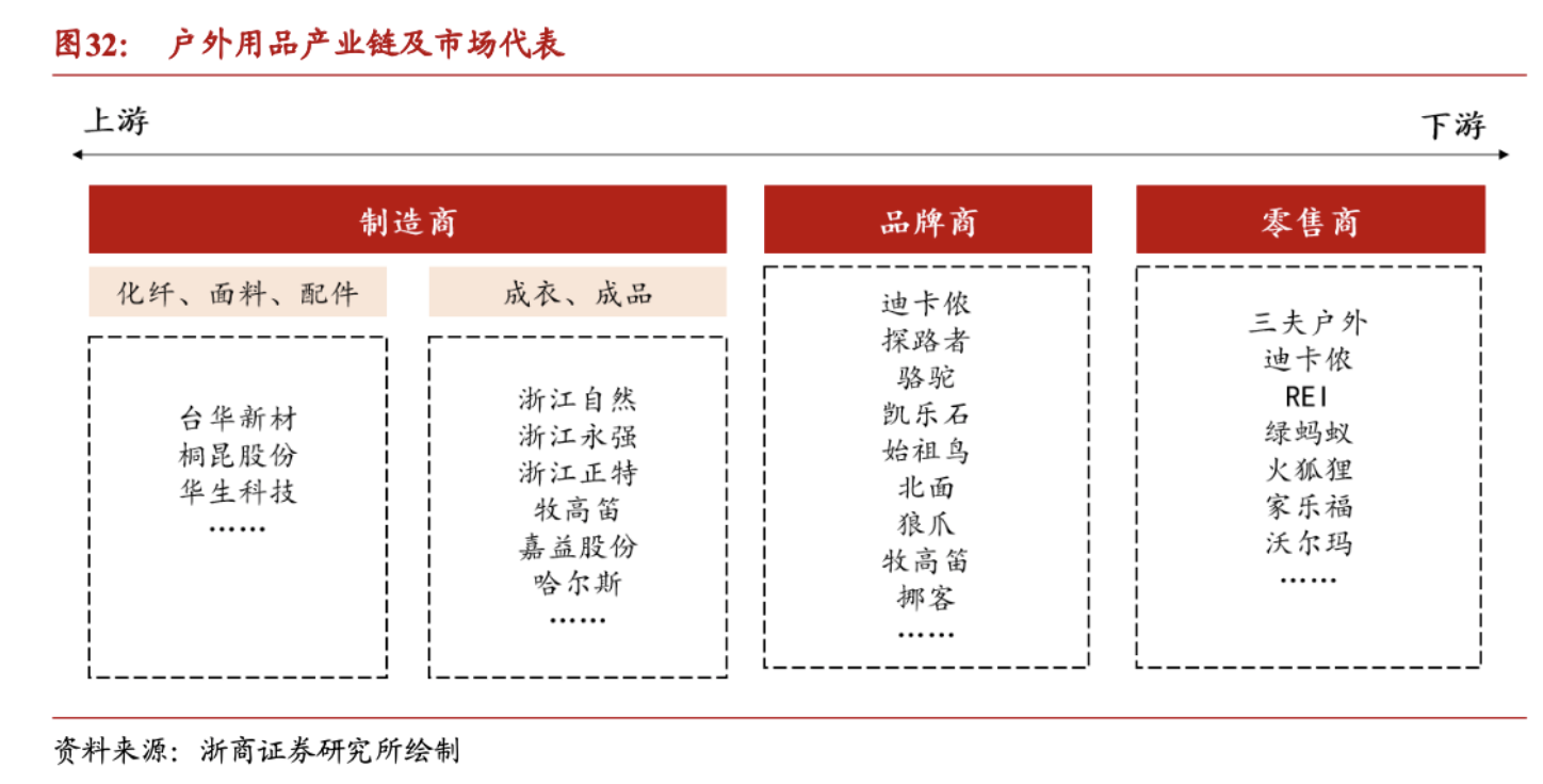 露营“虚火”烧尽：倒闭潮与龙头股价腰斩后只剩眼前的苟且，撕不掉的“打工仔”标签下难寻诗和远方