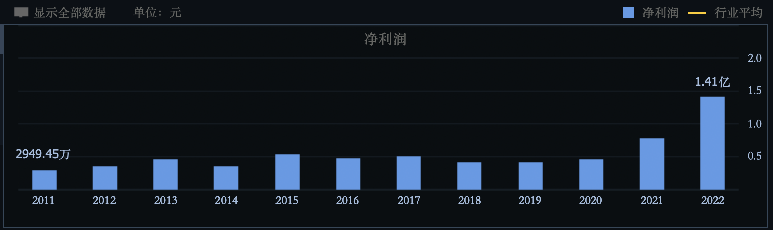 露营“虚火”烧尽：倒闭潮与龙头股价腰斩后只剩眼前的苟且，撕不掉的“打工仔”标签下难寻诗和远方 第2张