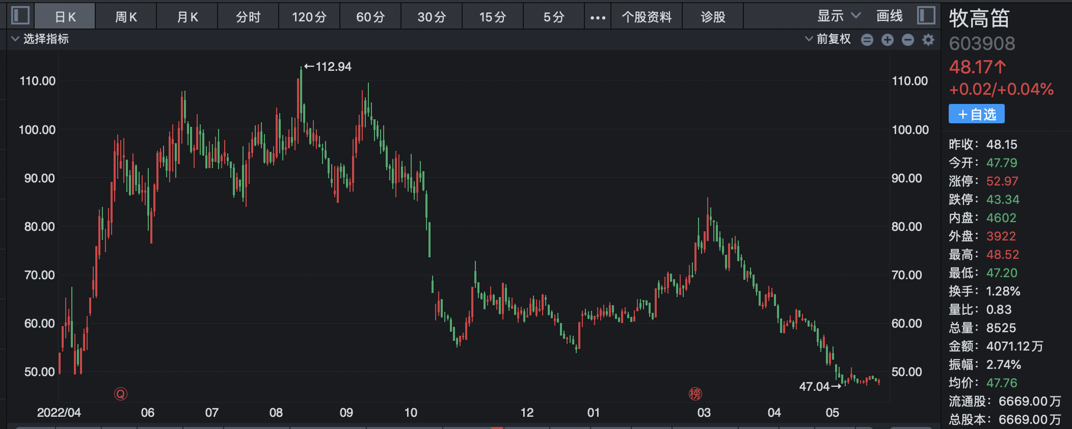 露营“虚火”烧尽：倒闭潮与龙头股价腰斩后只剩眼前的苟且，撕不掉的“打工仔”标签下难寻诗和远方 第3张