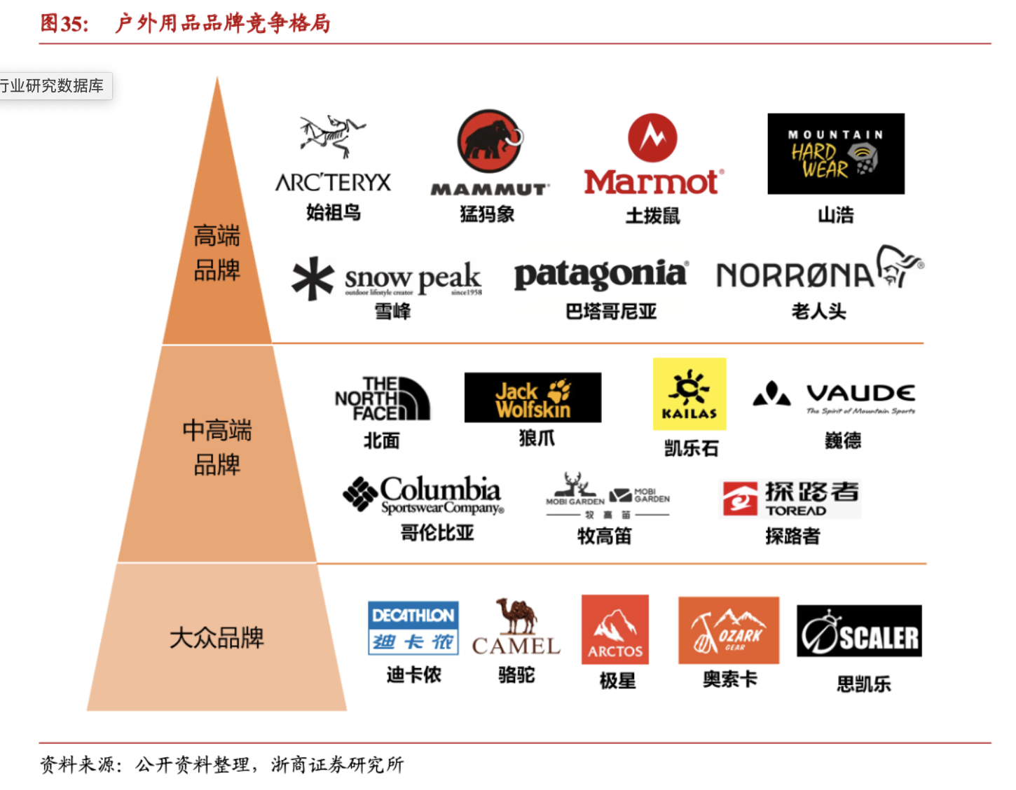 露营“虚火”烧尽：倒闭潮与龙头股价腰斩后只剩眼前的苟且，撕不掉的“打工仔”标签下难寻诗和远方 第4张