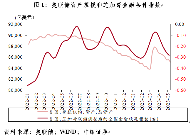 管涛：美联储和市场，究竟谁错了