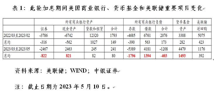 管涛：美联储和市场，究竟谁错了 第2张