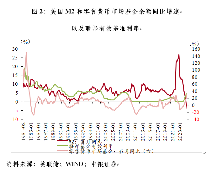 管涛：美联储和市场，究竟谁错了 第3张