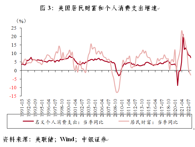 管涛：美联储和市场，究竟谁错了 第4张