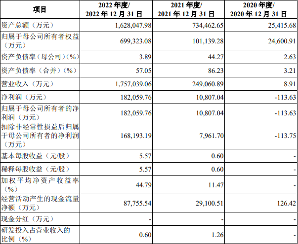 高景太阳能：拟冲刺创业板IPO上市，预计投入募资50亿元