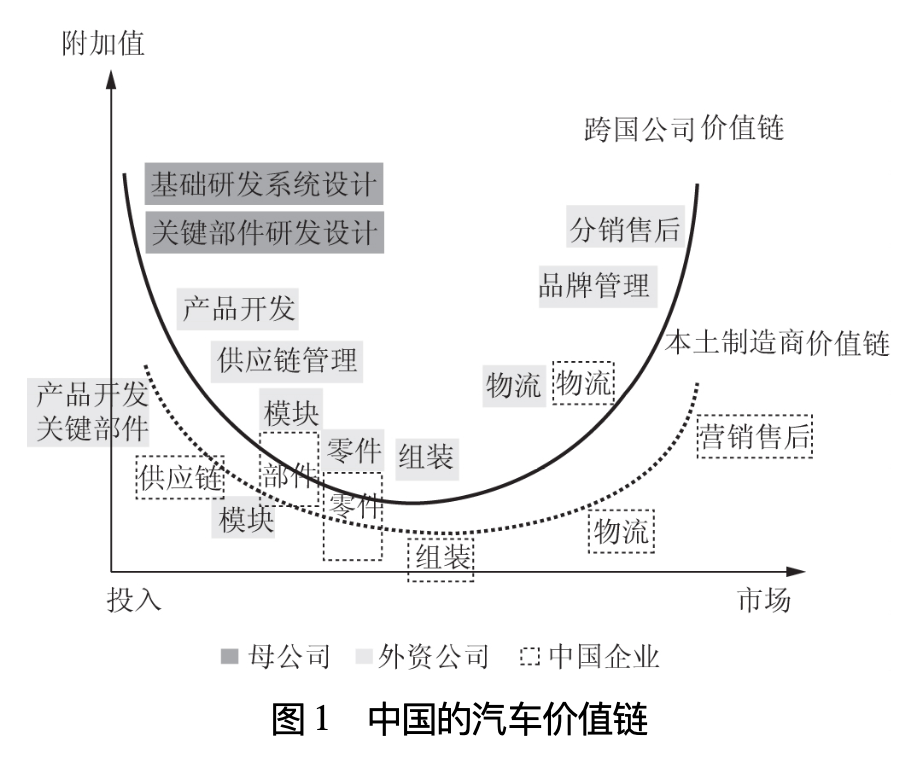 马斯克高调访华背后, 是一场低调却颠覆性的中国反超 第2张