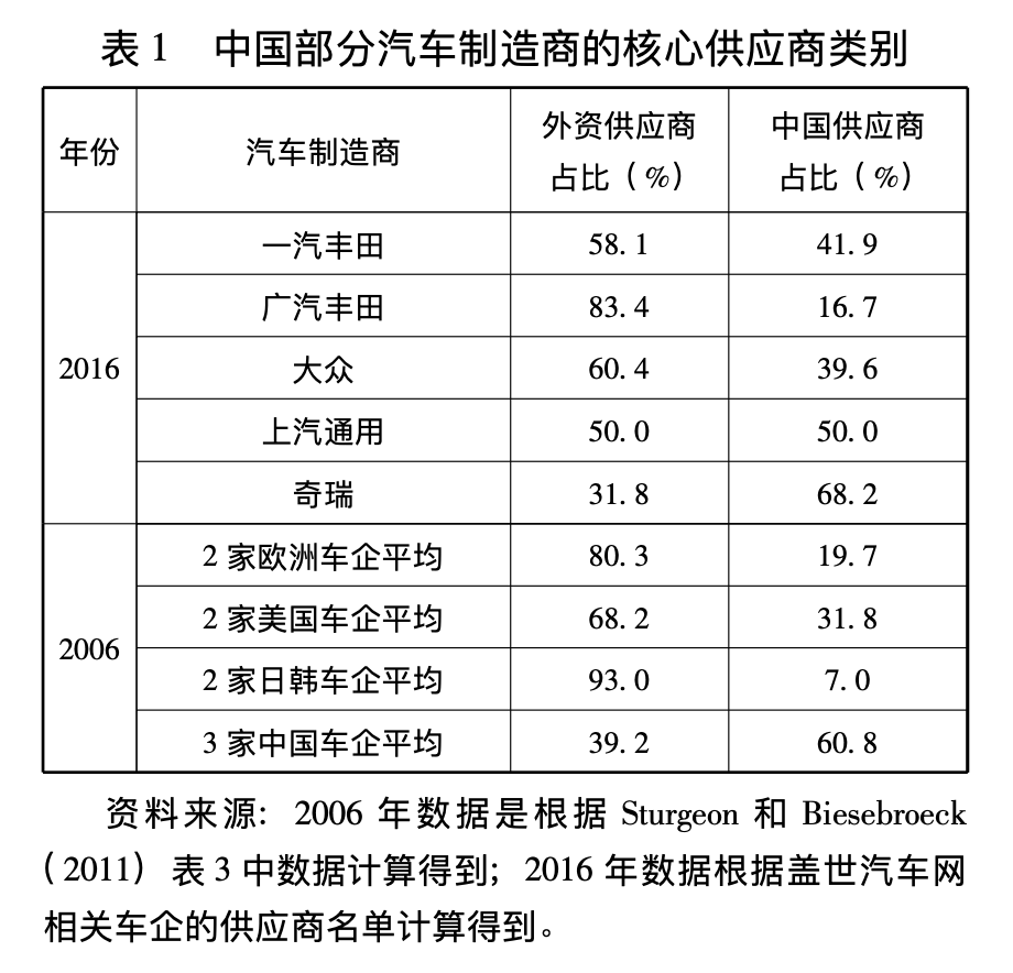 马斯克高调访华背后, 是一场低调却颠覆性的中国反超 第3张