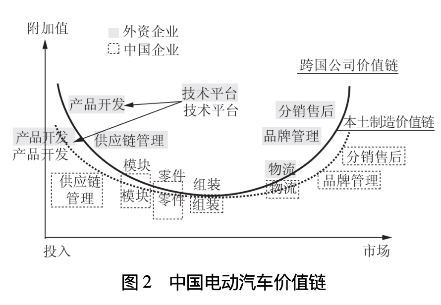 马斯克高调访华背后, 是一场低调却颠覆性的中国反超 第4张