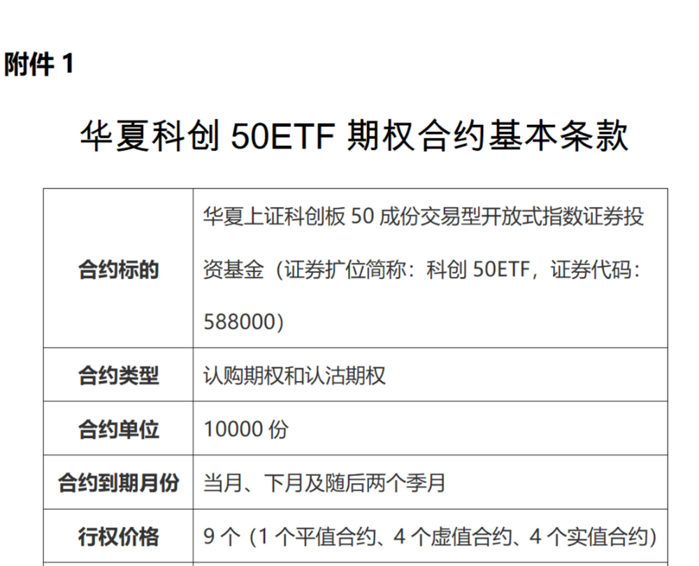 就在下周一 千亿ETF品种迎来期权上市 市值6.65万亿市场将再迎活水 第1张