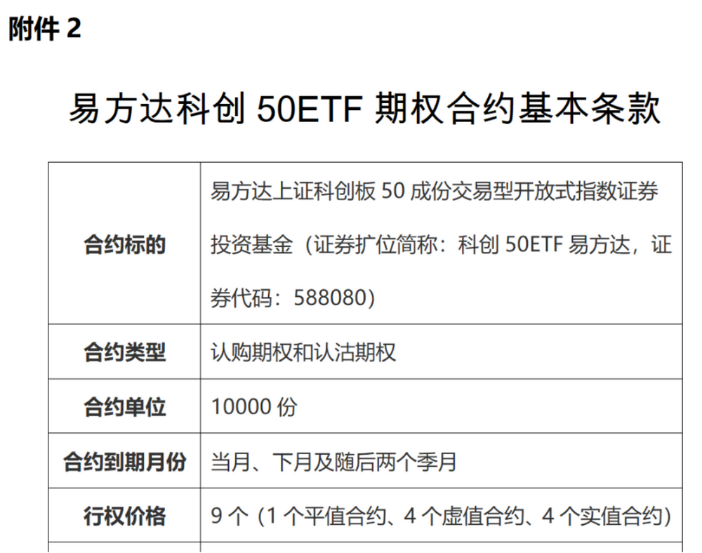 就在下周一 千亿ETF品种迎来期权上市 市值6.65万亿市场将再迎活水 第2张