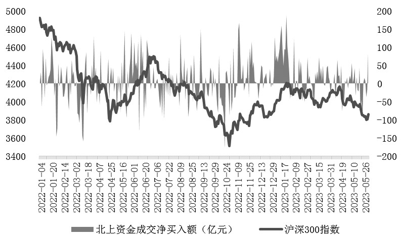 股指 底部探明 等待转机 第1张